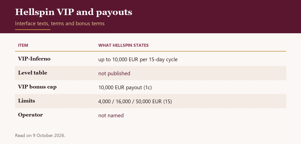 Table of Hellspin VIP and payout facts